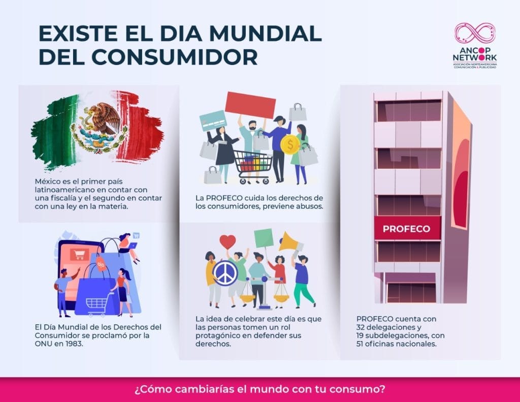 Dia del Consumidor
