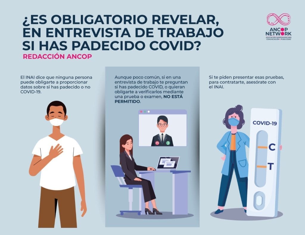 REVELAR SI HAS PADECIDO COVID