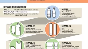20150904 infografia plc3a1stico nocivo candidman