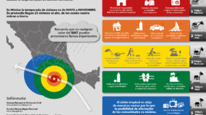 Prevención de fenómenos hidrometeorológicos extremos