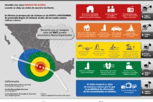Prevención de fenómenos hidrometeorológicos extremos