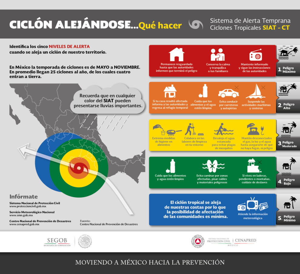 Prevención de fenómenos hidrometeorológicos extremos