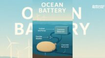Ocean Battery La innovacion que podria revolucionar las energias renovables