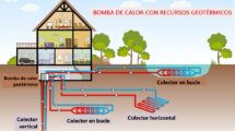 bomba de calor