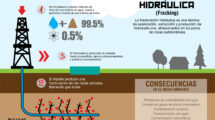 Fracking: una amenaza para agua, salud y clima  18 hoy