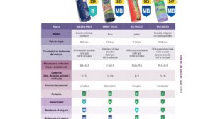 Profeco revela las 4 marcas de bolsas cumplen con estándares de resistencia y ecología