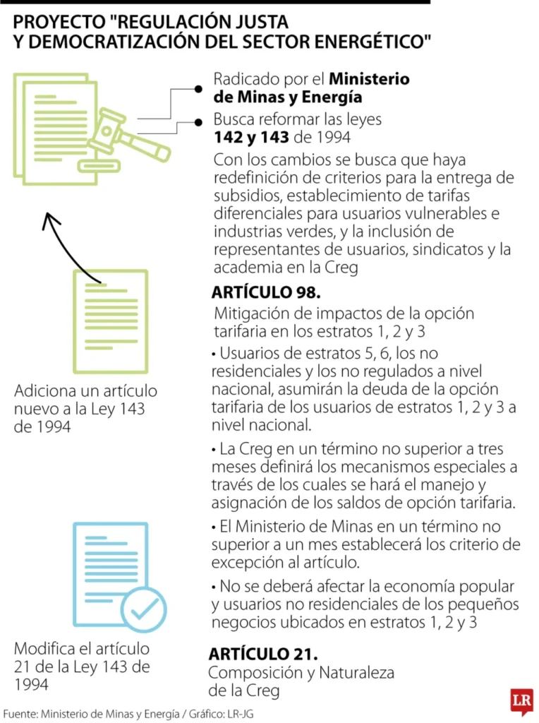Colombia impulsa una “regulación justa” para democratizar la energía  11 regulacion justa